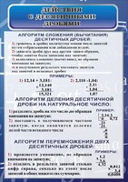 Стенд "Действия с десятичными дробями" - fgospostavki.ru - Нижний Тагил
