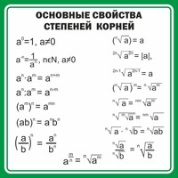 Стенд "Основные свойства степеней корней" - fgospostavki.ru - Нижний Тагил