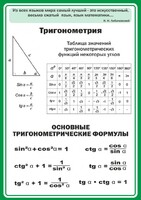 Стенд "Тригонометрия" Вариант 2 - fgospostavki.ru - Нижний Тагил
