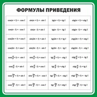 Стенд "Формулы приведения" - fgospostavki.ru - Нижний Тагил