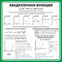 Стенд "Квадратичная функция" - fgospostavki.ru - Нижний Тагил