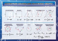 Стенд "Формулы площади плоских фигур" - fgospostavki.ru - Нижний Тагил