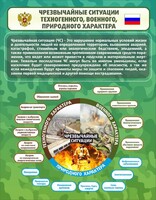 Стенд "Чрезвычайные ситуации техногенного, военного, природного характера" Вариант 2 - fgospostavki.ru - Нижний Тагил