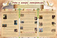 Стенд "Роды и жанры литературы" - fgospostavki.ru - Нижний Тагил