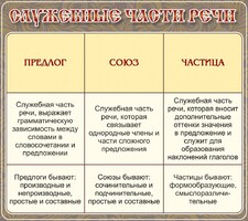 Стенд "Служебные части речи" - fgospostavki.ru - Нижний Тагил