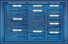 Стенд "Художественно-изобразительные средства" - fgospostavki.ru - Нижний Тагил