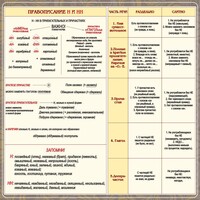 Стенд "Правописание Н и НН" - fgospostavki.ru - Нижний Тагил