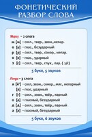 Стенд "Фонетический разбор слова" - fgospostavki.ru - Нижний Тагил