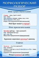 Стенд "Морфологический разбор" - fgospostavki.ru - Нижний Тагил