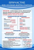 Стенд "Причастие как особая форма глагола" - fgospostavki.ru - Нижний Тагил