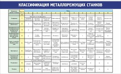 Стенд "Классификация металлорежущих станков" - fgospostavki.ru - Нижний Тагил