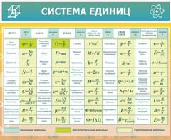 Стенд "Система единиц" - fgospostavki.ru - Нижний Тагил
