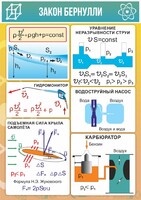 Стенд "Закон Бернулли" - fgospostavki.ru - Нижний Тагил