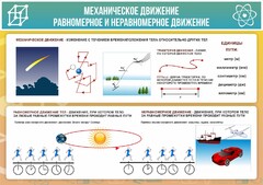 Стенд "Механическое движение" - fgospostavki.ru - Нижний Тагил