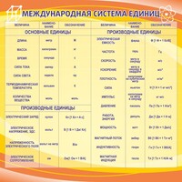 Стенд "Международная система единиц" - fgospostavki.ru - Нижний Тагил