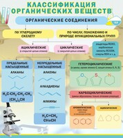 Стенд "Классификация органических веществ" - fgospostavki.ru - Нижний Тагил