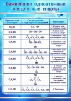 Стенд "Важнейшие одноатомные предельные спирты" - fgospostavki.ru - Нижний Тагил