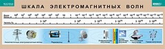 Таблица. Физика. Шкала электромагнитных волн. - fgospostavki.ru - Нижний Тагил