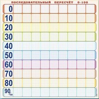 Панно (демонстрационное) магнитно-маркерное "Объекты, предназначенные для демонстрации последовательного пересчета от 0 до 100" + комплект тематических магнитов - fgospostavki.ru - Нижний Тагил
