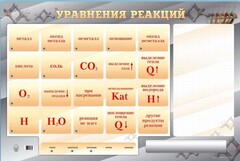 Светодинамический стенд "Уравнения реакций" с маркерными полями - fgospostavki.ru - Нижний Тагил