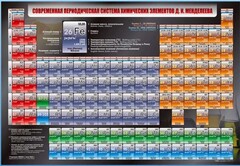 Стенд "Современная периодическая система химических элементов Д.И. Менделеева" - fgospostavki.ru - Нижний Тагил