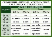 Комплект таблиц "Орфография 4-5 класс" - fgospostavki.ru - Нижний Тагил