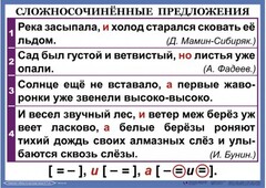 Комплект таблиц. Орфография и пунктуация 6-7 класс - fgospostavki.ru - Нижний Тагил