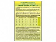Стенды "Диаграммы и графики, отражающие статистические данные по экономике России и мира" - fgospostavki.ru - Нижний Тагил