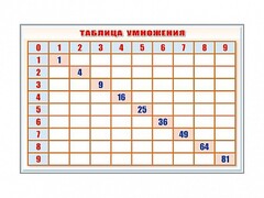 Фрагмент (демонстрационный) маркерный "Таблица умножения" - fgospostavki.ru - Нижний Тагил