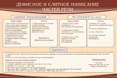 Стенд "Дефисное и слитное написание частей речи" - fgospostavki.ru - Нижний Тагил