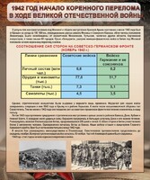 Стенд "1942 год. Начало перелома в ходе Великой Отечественной" - fgospostavki.ru - Нижний Тагил
