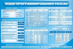 Стенд "Язык программирования Pascal" - fgospostavki.ru - Нижний Тагил