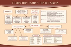 Стенд "Правописание приставок" Вариант 2 - fgospostavki.ru - Нижний Тагил