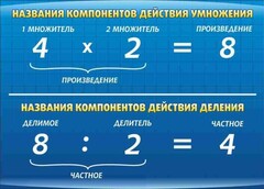 Стенд "Компоненты умножения и деления" - fgospostavki.ru - Нижний Тагил