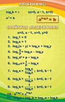 Стенд "Логарифмы" - fgospostavki.ru - Нижний Тагил