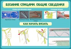Стенд "Вязание спицами. Общие сведения" - fgospostavki.ru - Нижний Тагил