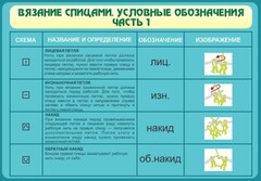 Стенд "Вязание спицами. Условные обозначения. Часть 1" - fgospostavki.ru - Нижний Тагил