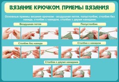 Стенд "Вязание крючком. Приемы вязания" - fgospostavki.ru - Нижний Тагил