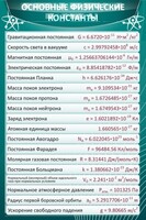 Стенд "Основные физические константы" - fgospostavki.ru - Нижний Тагил