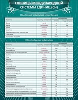 Стенд "Единицы международной системы СИ" - fgospostavki.ru - Нижний Тагил