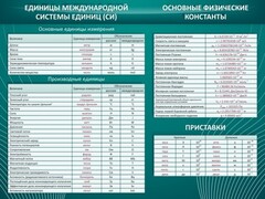 Стенд "Основные единицы величин" - fgospostavki.ru - Нижний Тагил