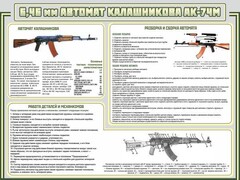 Стенд "Автомат Калашникова" - fgospostavki.ru - Нижний Тагил