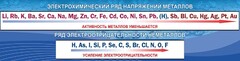 Стенд "Электрохимический ряд напряжений" - fgospostavki.ru - Нижний Тагил
