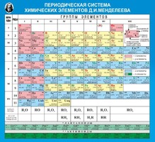 Стенд "Периодическая система химических элементов Д.И. Менделеева" - fgospostavki.ru - Нижний Тагил