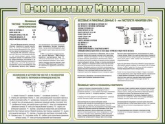 Стенд "Пистолет Макарова" - fgospostavki.ru - Нижний Тагил
