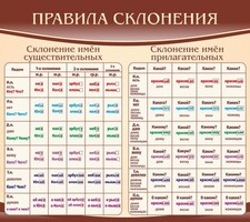 Стенд "Правила склонения" - fgospostavki.ru - Нижний Тагил