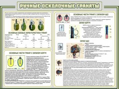 Стенд "Ручные осколочные гранаты" - fgospostavki.ru - Нижний Тагил
