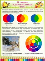 Стенд "Основные и дополнительные цвета" - fgospostavki.ru - Нижний Тагил