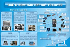 Стенд "Всё о компьютерной технике" - fgospostavki.ru - Нижний Тагил