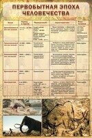 Стенд "Первобытная эпоха человечества" - fgospostavki.ru - Нижний Тагил